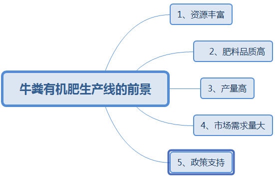 購買大中型牛糞有機肥生產(chǎn)線這幾點太實用了，果斷收藏!