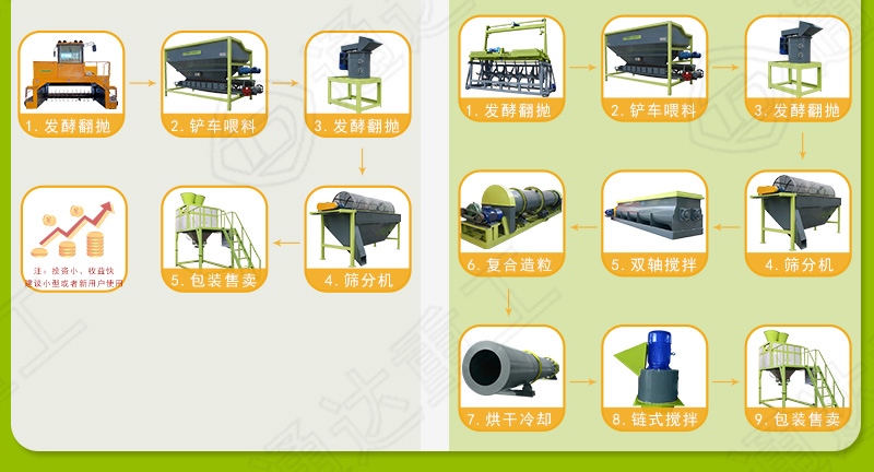 5萬(wàn)頭豬一年出多少有機(jī)肥?有機(jī)肥設(shè)備需要多少錢(qián)